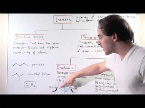 Classification of Isomers 的图像结果
