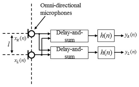 Frequency-Dependent Amplitude Panning for the Stereophonic Image ...