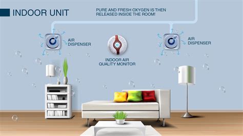 Branding of urbun oxygen | Big Bears branding agency in hyderabad