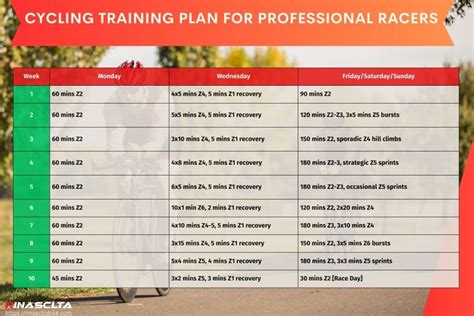 Cycling Training Plan 的图像结果