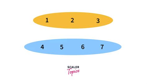 Image result for Disjoint Set Algorithm