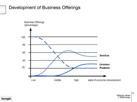 Advanced Tools for Visualizing, Measuring and Managing Intangibles