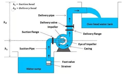 Image result for Split Case Pump Exploded-View