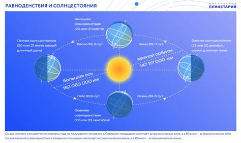 22 декабря – день зимнего солнцестояния | Московский Планетарий | Дзен