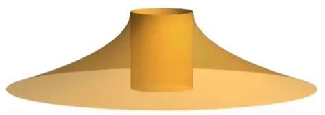 Image result for Cylindrical Shell Method vs Washer Method Shape