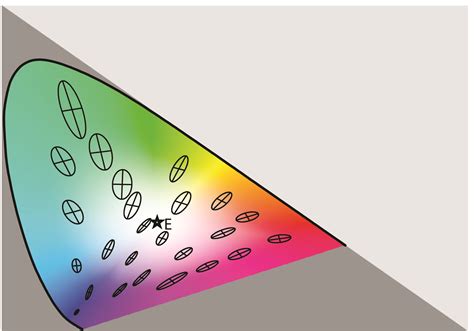 Image result for Colorimetry