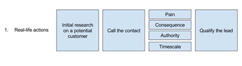 Image result for Example eLearning Software Simulation