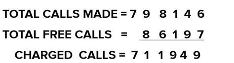 A company made 7,98,146 telephone calls out of which 86,197 were free ...