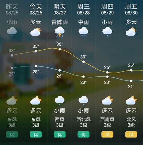 辽阳县卫来一个月天气预报