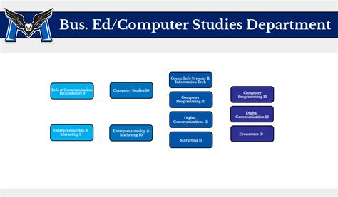 Computer Studies Tutorials 的图像结果