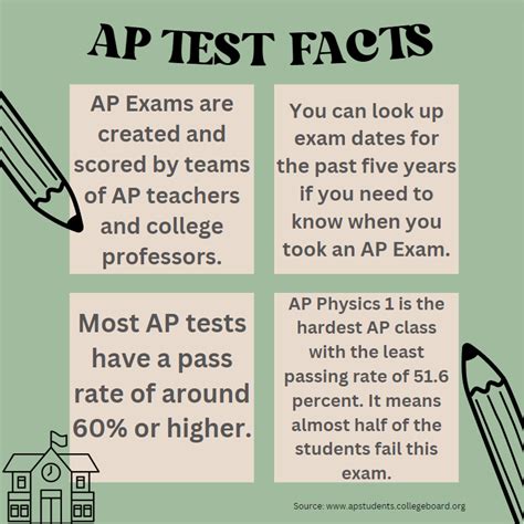 Image result for AP Test Examples