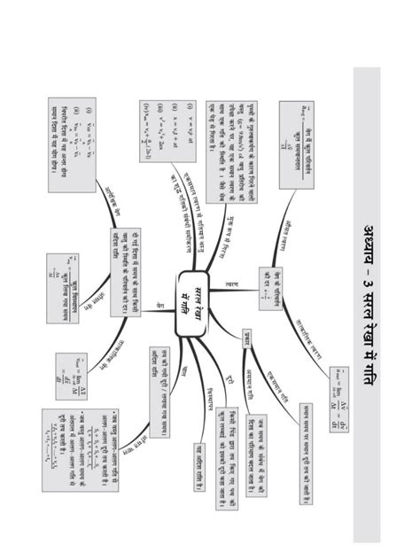 Image result for Class 11 Computer Mind Map Python