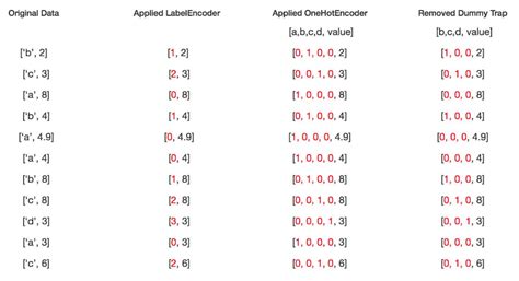 Labelencoder Transform 的图像结果