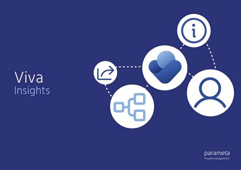 Wellbeing and Productivity Tools | Microsoft Viva Insights