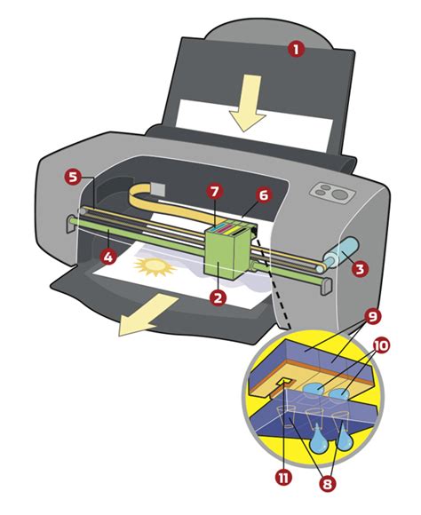 Image result for How Inkjet Printers Work Animation