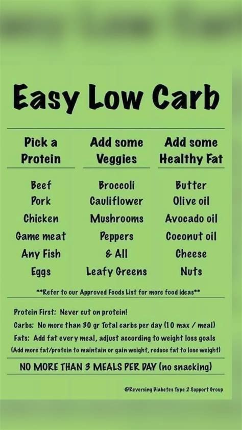 The gaps diet food list – Artofit