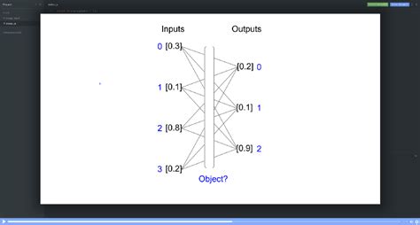 Image result for JavaScript Animation Neural Network