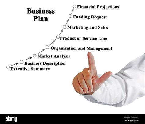 Eight Components of Business Plan Stock Photo - Alamy