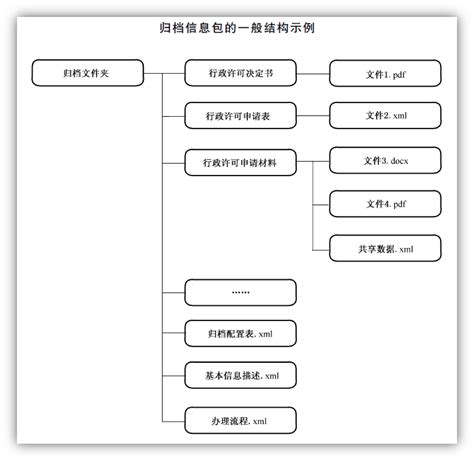 Image result for Binary Search Algorithm Java