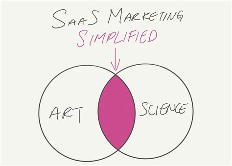 Operational Framework 的图像结果