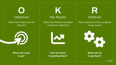 Image result for Employee Goals Examples