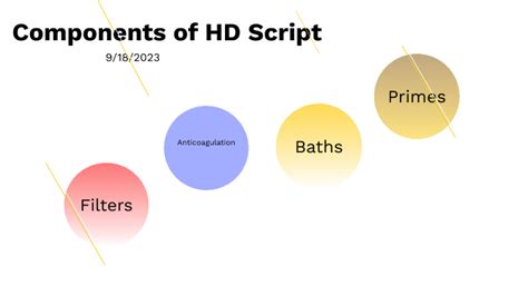 Image result for HD Script