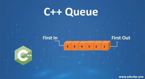 Queue in C++ Program 的图像结果