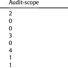 Image result for Document Matrix Example