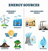 energy sources 的图像结果