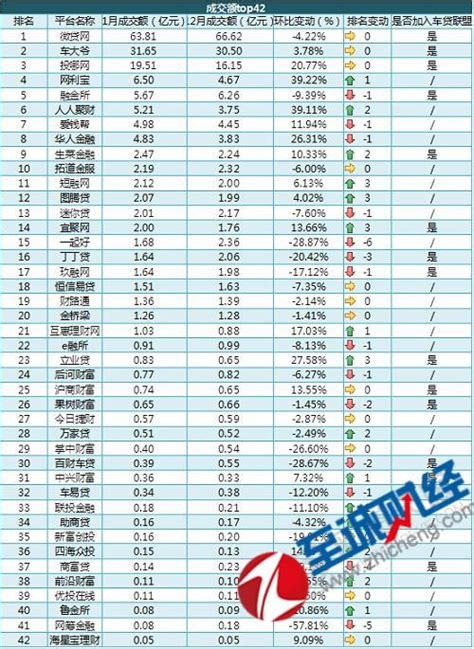上海p2p公司排名（来看看具体排名）
