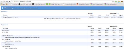 Image result for Chrome Tab Memory Usage