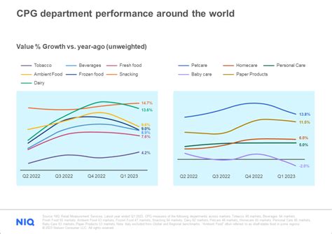 CPG Growth Roadmap: Boost Confidence & Brand Value