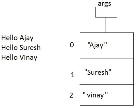 Give Name of File through Command Line Argument in Java 的图像结果