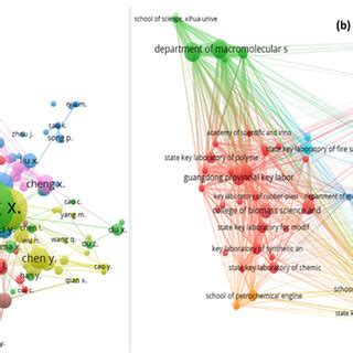Internet Visualization 的图像结果