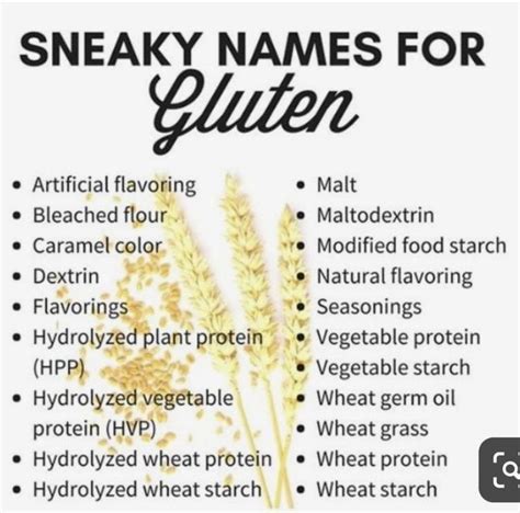 Pin by Greta Walsh on GF, DF, Keto Baking | Gluten free food list, Gluten free dairy free ...