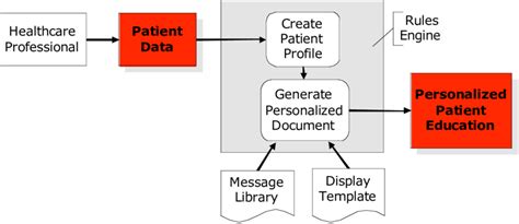 Image result for System Implementation and Support