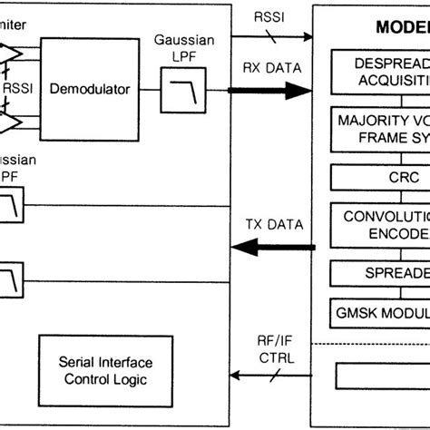 Image result for Polyphase Filter