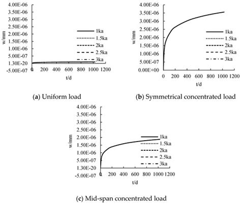 Analysis of Interfacial Mechanical Properties of Steel Beams ...
