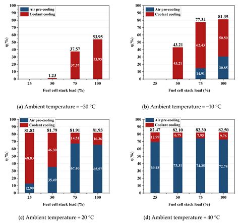 On-Board Liquid Hydrogen Cold Energy Utilization System for a Heavy ...