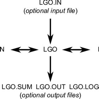 Lgo File 的图像结果