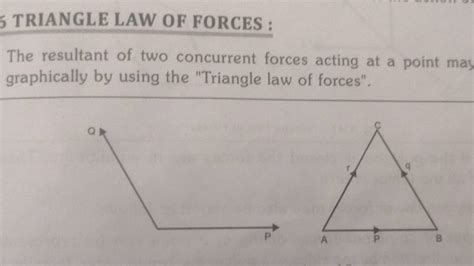 Triangle of Forces Method 的图像结果