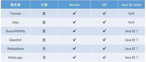Tomcat Java 的图像结果