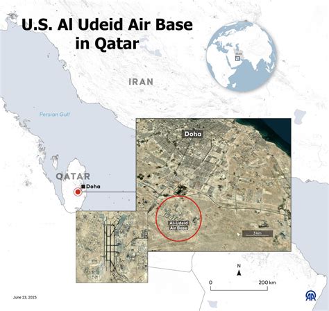 Al Udeid Base Qatar