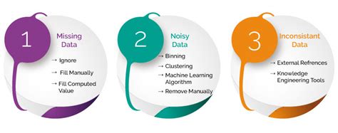 Image result for Text Preprocessing Level 1