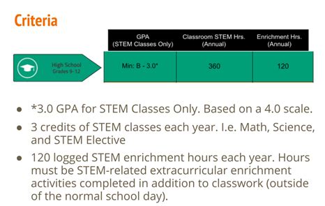 National STEM Honor Society | Parsippany-Troy Hills Township School ...