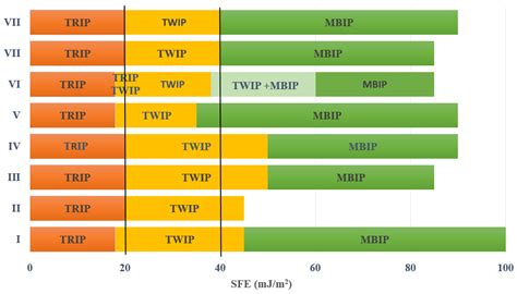 Stacking Fault Energy Determination in Fe-Mn-Al-C Austenitic Steels by ...