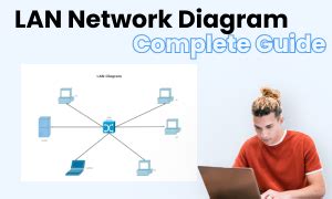 Lokales Netzwerk Beispiele & Vorlagen | EdrawMax