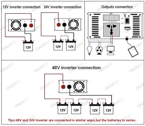 Image result for Inverter Wiring Guide