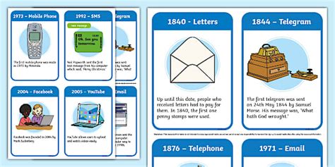 KS1 History of Communication Flashcards | Twinkl Resources