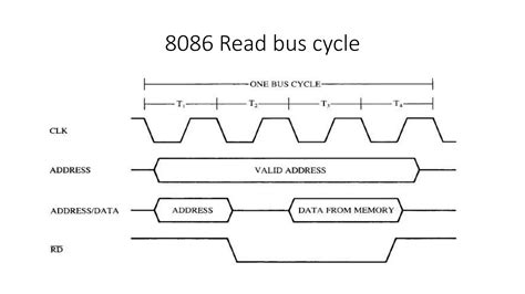 System Bus and Memory in 8086 Microprocessor 的图像结果